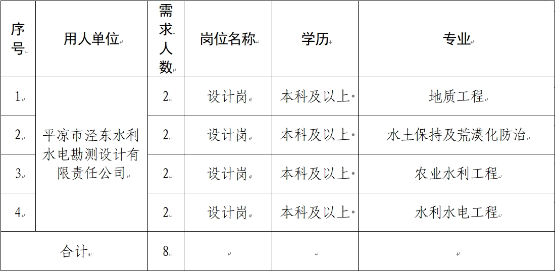 亚美体育·（中国）有限公司官网 2024年春季校园招聘公告(图1)